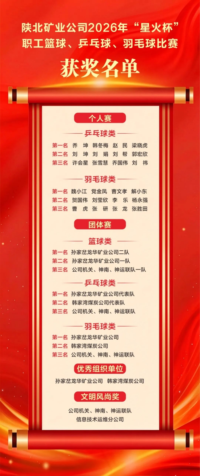奖牌榜.jpg